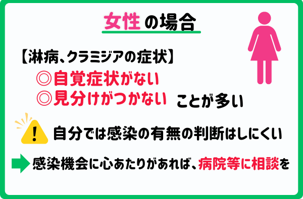 クラミジア淋病　女